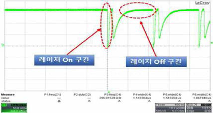 레이저 다이오드 On/Off 구간 파형