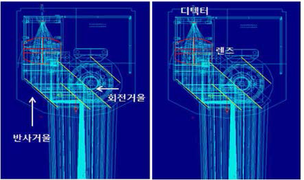 송광부의 시뮬레이션 결과(상) 및 수광부의 시뮬레이션 결과(하)