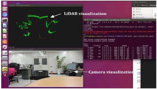 리눅스 기반 3차원 LiDAR 가시화 및 영상 가시화