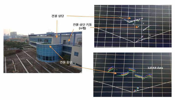 외부 건물에서 측정한 4-array UDAR 데이터 결과