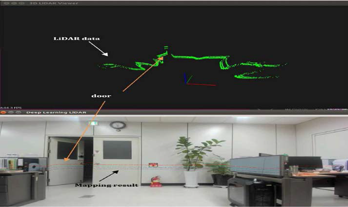 4-Array LiDAR의 이미지 공간으로 mapping 한 결과