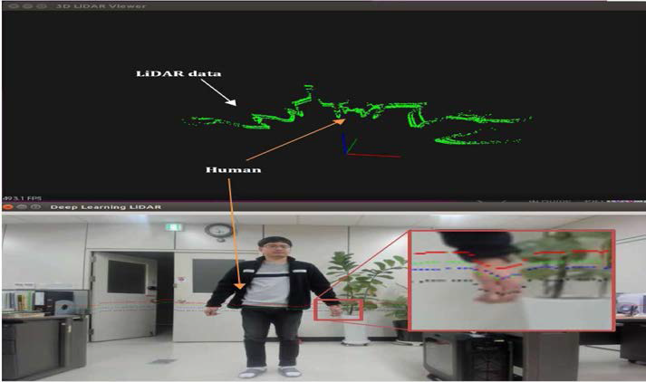 4-Array LiDAR의 이미지 공간으로 mapping 한 결과