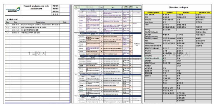 자동차 기능안전 목표분석을 위한 HARA 분석서