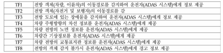 TF (Technical Function) 분석