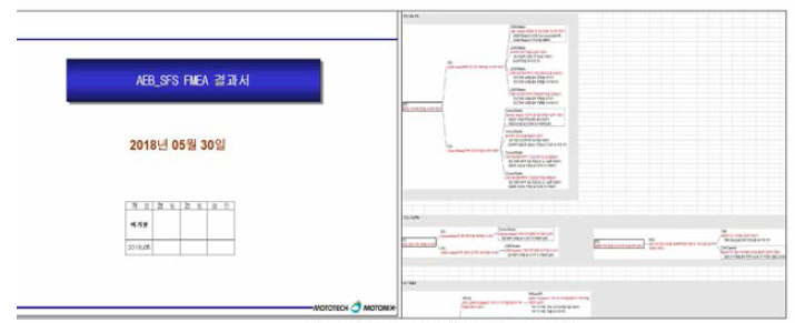 시스템 FMEA 결과서