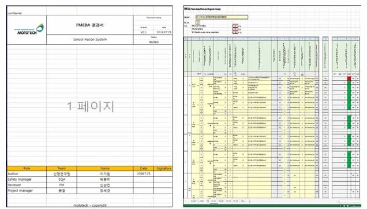 시스템 하드웨어 FMEDA 결과서