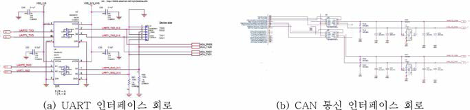 UART 및 CAN 통신 인터페이스 회로