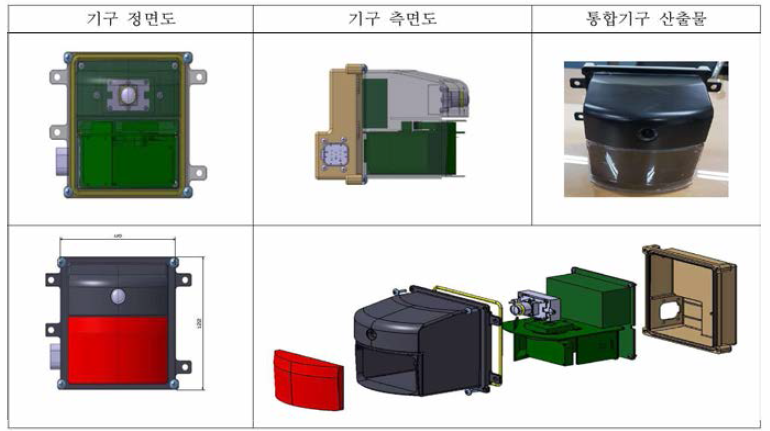 개발된 일체형 센서퓨전 통합 기구물