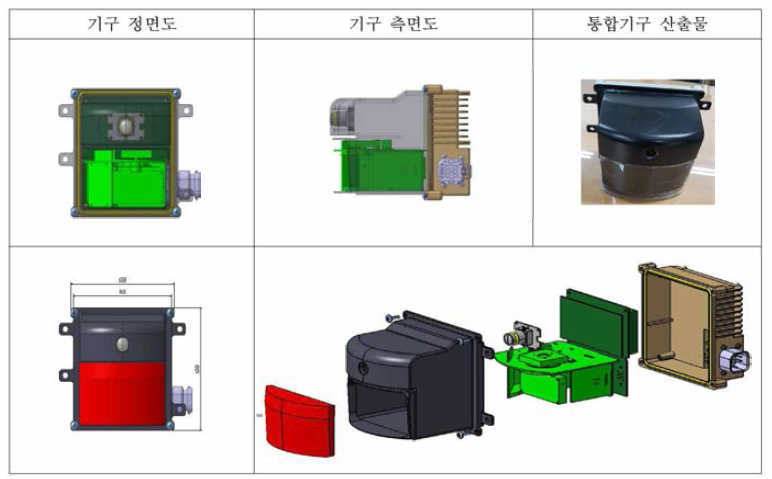 개발된 최적화 센서퓨전 통합 기구물