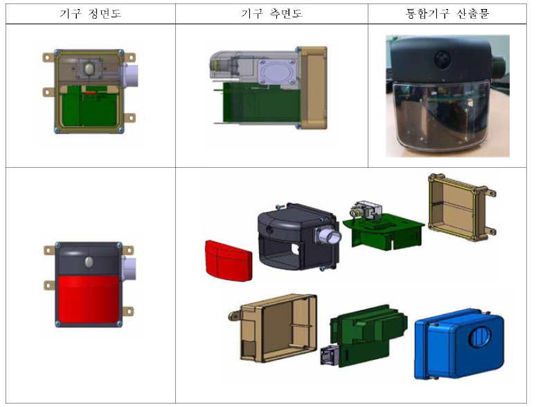 개발된 분리형 센서퓨전 통합 기구물