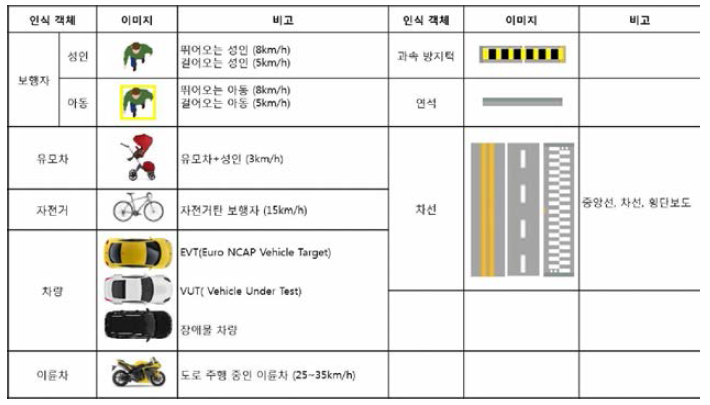 객체인식 정의