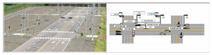 실차 평가 차량 교차로 시험장