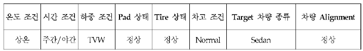 시험 환경 조건