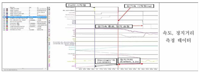 시나리오 기반 실차 평가 데이터