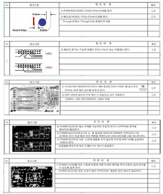 전방카메라 요구사항 정리 문서