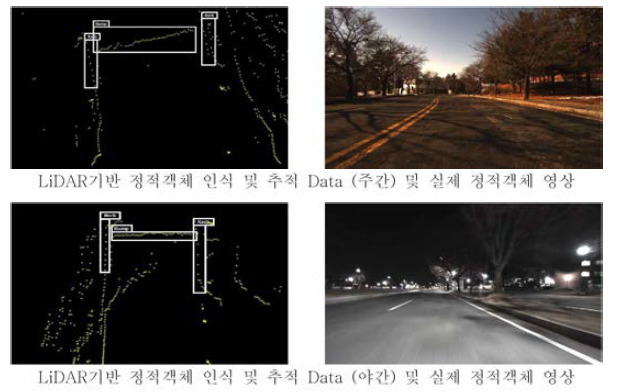 LiDAR 기반 정적 객체 인식 및 추적