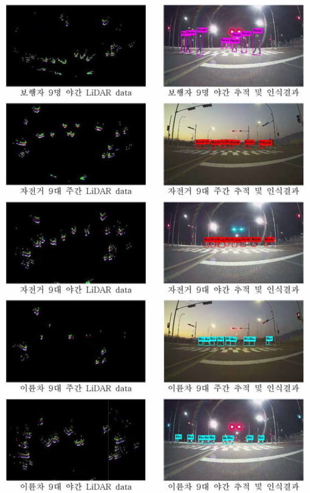 센서퓨전 기반 동적 장애물 추적 및 검출 결과 (주/야간)