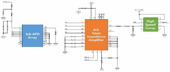 4-Array Avalanche Photo Diode Detector 회로도