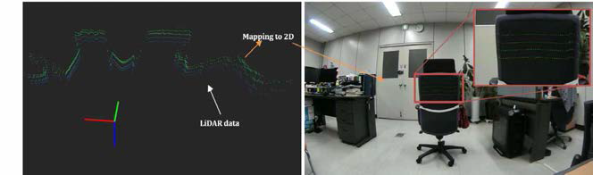 임베디드 환경 라이다 3차원 데이터 가시화 및 이종센서 데이터 매핑 결과