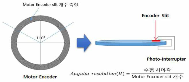 Angular resolution 평가방법