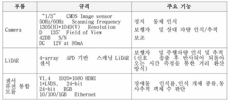 시스템 구성