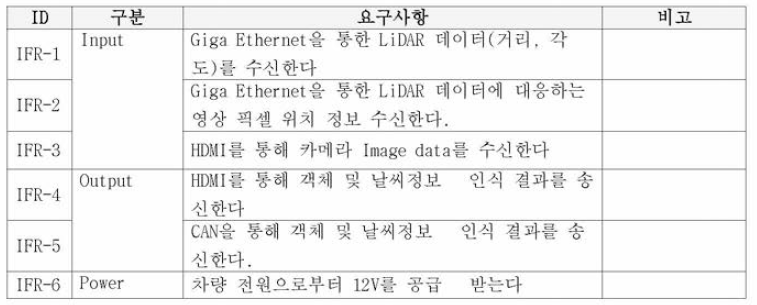 인터페이스 요구사항