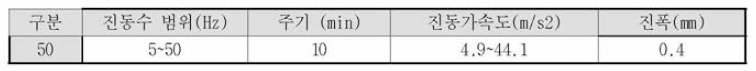 진동 시험 조건