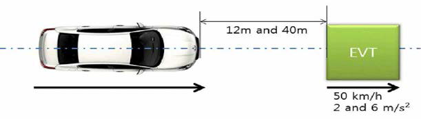등속에서 감속 긴급제동 시스템 시험환경