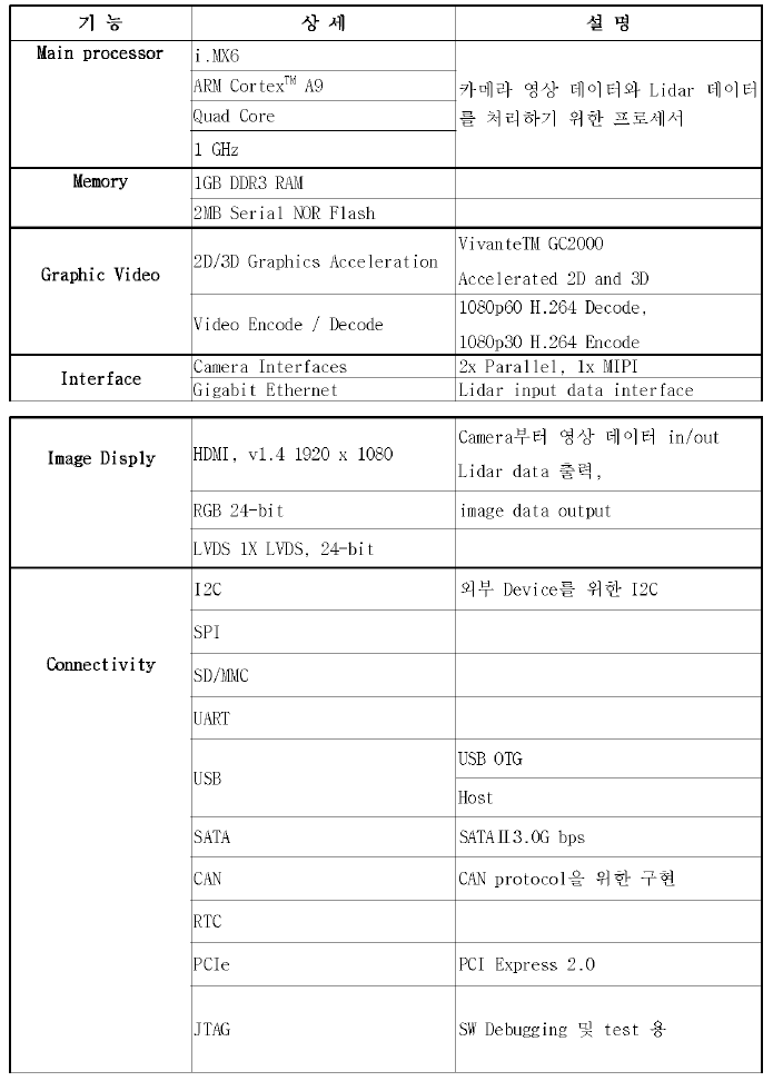 평가보드 주요 기능