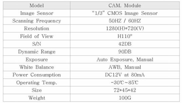 카메라 사양 설계