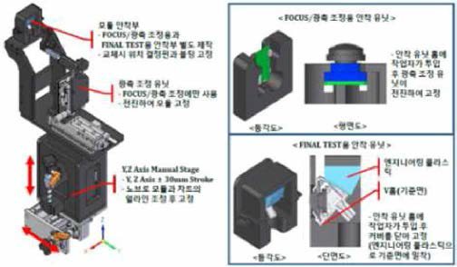 포커스 광죽 조정용 카메라 모듈 장착 유닛 설계도