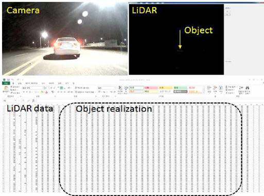 주/야간 5m 거리의 목표 객체 카메라 및 LiDAR 데이터