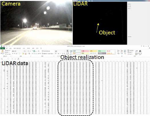 주/야간 20m 거리의 목표 객체 카메라 및 LiDAR 데이터