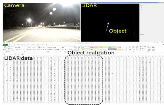 주/야간 20m 거리의 목표 객체 카메라 및 LiDAR 데이터