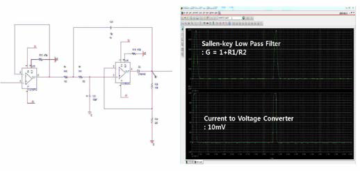 Sallen-Key Low Pass Filter