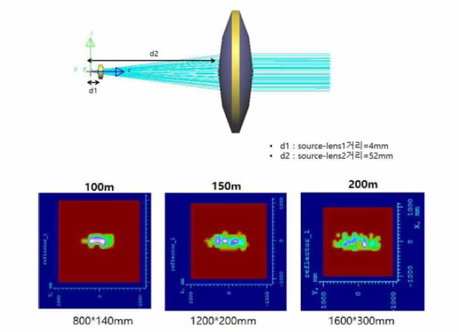 6mm+50mm 렌즈 조합 광학계 해석 결과