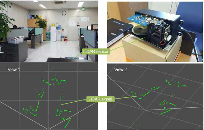 LiDAR 신호처리 결과 ((위)실험환경，(아래) 신호처리 가시화 결과)