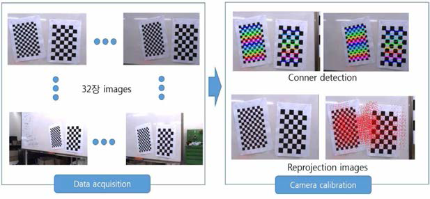 카메라 calibration 과정