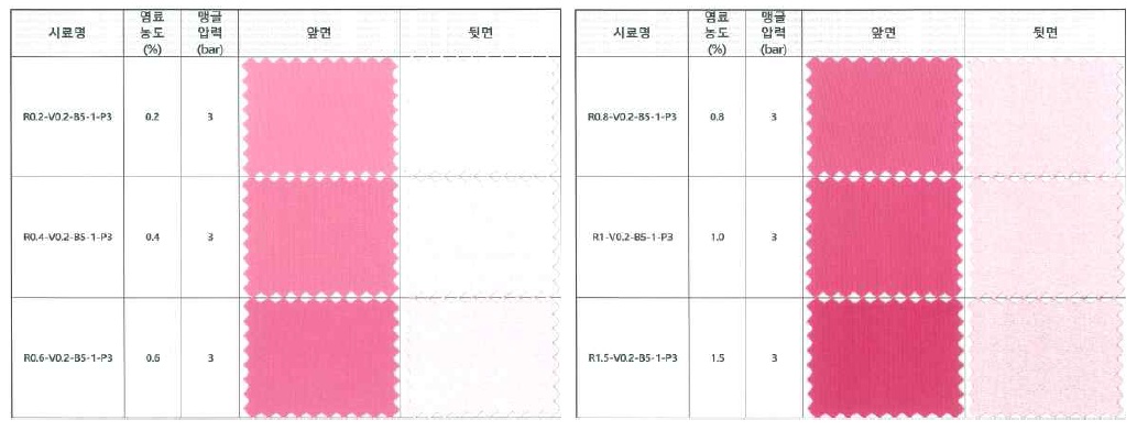 편면 염색 결과 이미지 (36~44번 실험 결과 이미지)