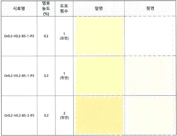 Synolon Orange SMD ECO염료의 표면/이면 염색실험 결과 이미지