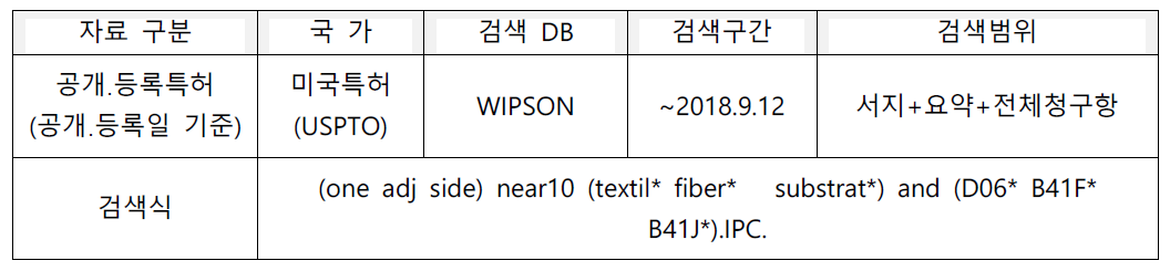 검색 DB 및 검색범위