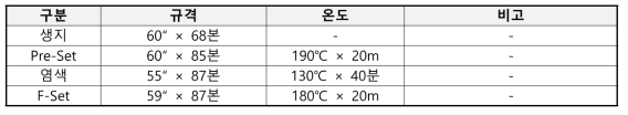 기존 공정