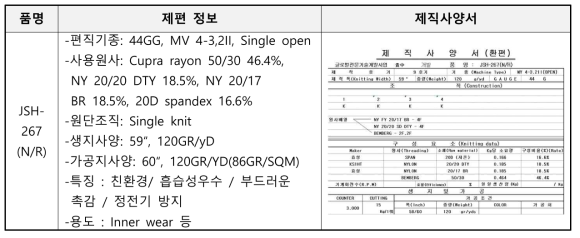 Cupra rayon 원사 적용 환편물 내역