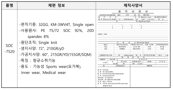 소취 원사 적용 환편물 내역