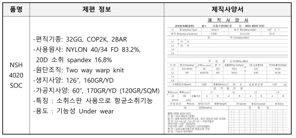 소취 SPANDEX 원사적용 경편물 내역