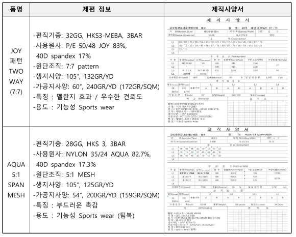 Pattern 조직 경편물 내역