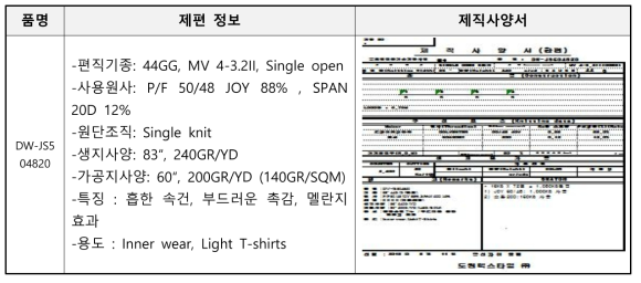 JOY 원사 적용 환편물 내역