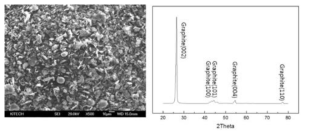 흑연 원료분말의 미세조직 및 XRD 분석결과