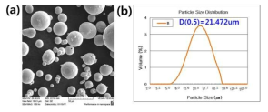 Brazing 소재 (BCuP-5) 분말의 형상 및 입도 분석 결과; (a) powder morphology, (b) powder particle size distribution