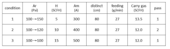 Brazing 소재의 클래딩을 위한 plasma spray 공정 조건